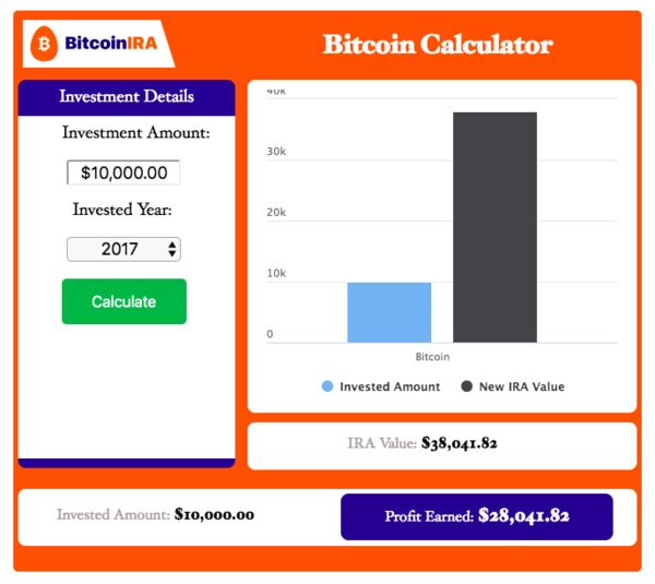 BitcoinIRA bitcoin calculator.